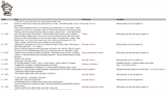 Desktop Screenshot of inforama.cz